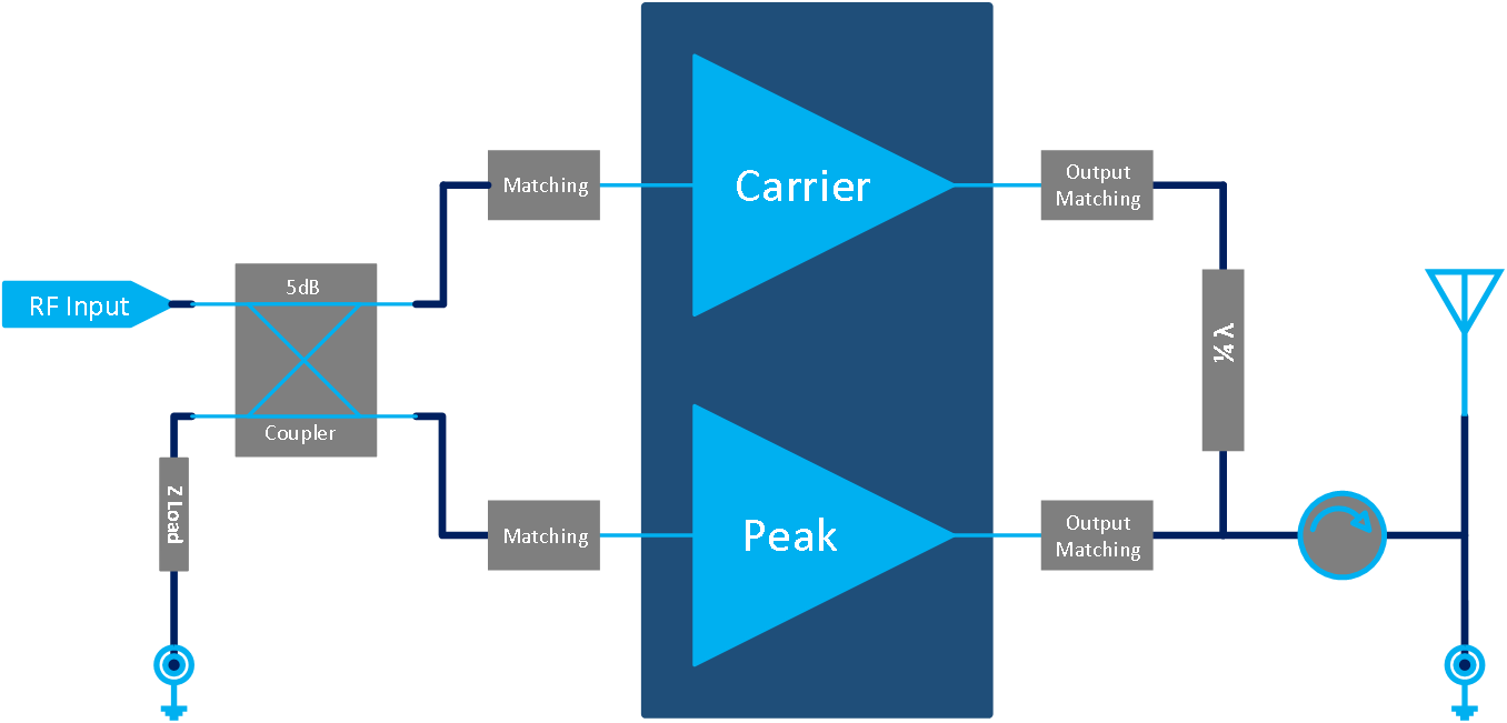 3400MHz-3600MHz 20W Final Solution(圖1) 3400MHz-3600MHz 20W Final Solution(圖1)