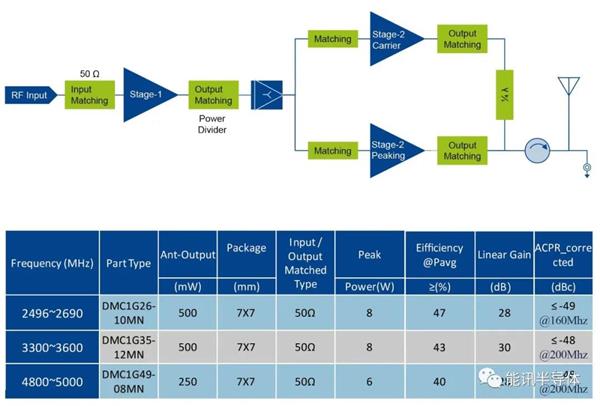 能訊半導體受邀參展Edicon跨越中國 2021電子設計創(chuàng  )新大會(huì )(圖7)