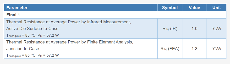 新品發(fā)布丨能訊半導體微波能2.4-2.5GHz 600W氮化鎵射頻功率放大器(圖9) 新品發(fā)布丨能訊半導體微波能2.4-2.5GHz 600W氮化鎵射頻功率放大器(圖9)