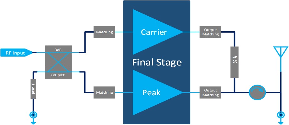 2500MHz-2700MHz 10W Final Solution(圖1)