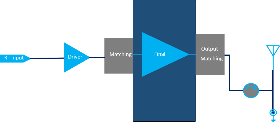 4400MHz-5000MHz 20W Driver Solution(圖1)